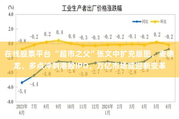 在线股票平台 “超市之父”张文中扩充版图，麦德龙、多点冲刺港股IPO，万亿市场或迎新变革