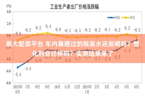 最大配资平台 车内暴晒过的瓶装水还能喝吗？塑化剂会迁移吗？实测结果来了