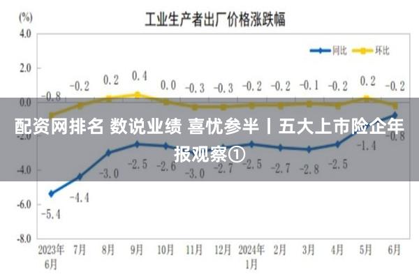 配资网排名 数说业绩 喜忧参半丨五大上市险企年报观察①