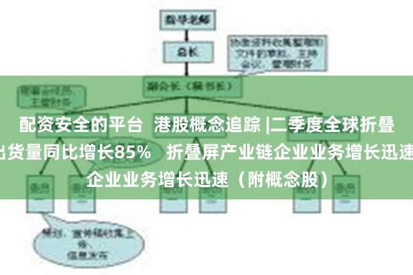 配资安全的平台  港股概念追踪 |二季度全球折叠屏智能手机出货量同比增长85%   折叠屏产业链企业业务增长迅速（附概念股）