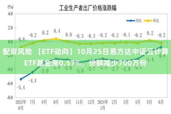 配资风险 【ETF动向】10月25日易方达中证云计算ETF基金涨0.57%，份额减少700万份