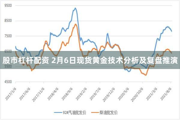 股市杠杆配资 2月6日现货黄金技术分析及复盘推演